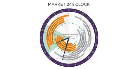 oclock24|Market 24h Clock .